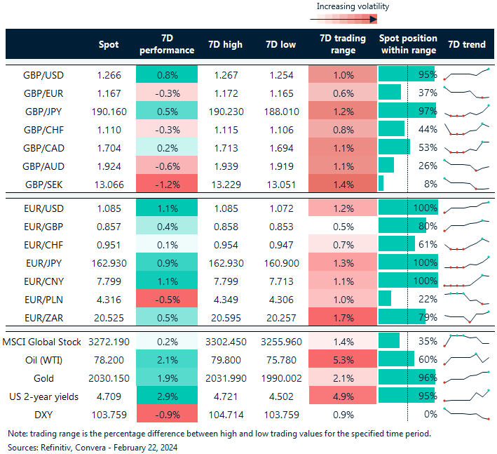 table: FX rates