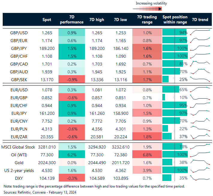 table: FX rates