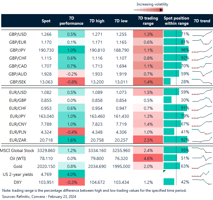 table: FX rates