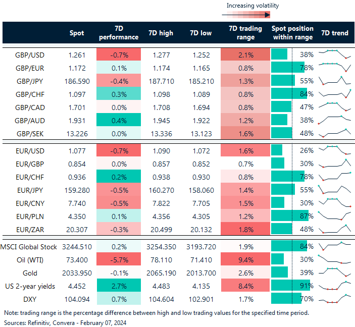 Equities and FX extend rebound - United States - English