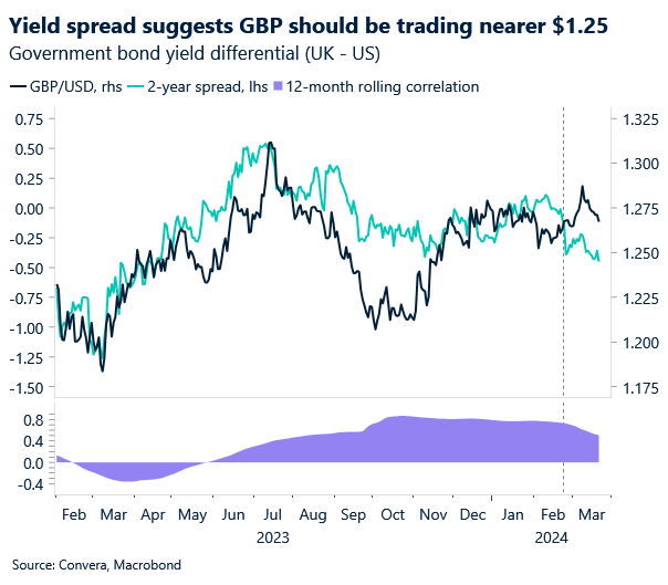 USD reins as SNB kick starts rate cuts - United States - English