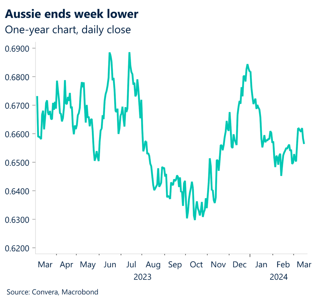 Fed, BoJ, BoE and RBA ahead in massive week for FX - United States ...