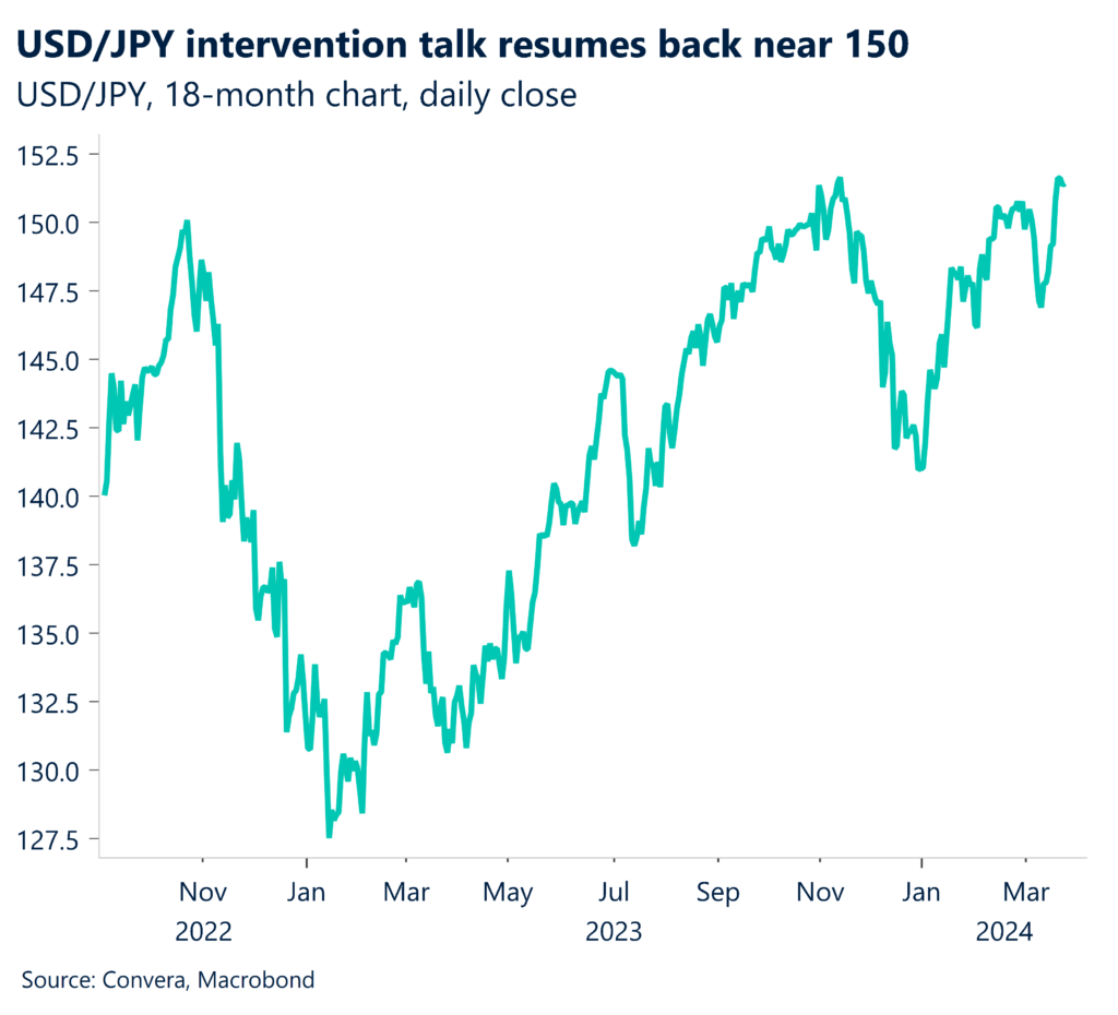 USD/JPY 18-month chart, daily close