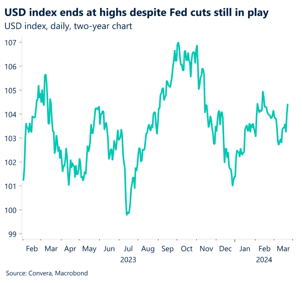 USD index daily, two-year chart