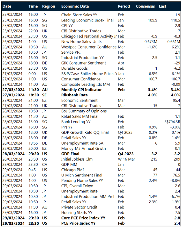 Key global risk events calendar: 25 – 29 March