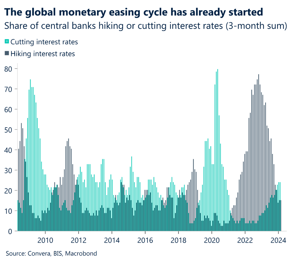 Share of central banks hiking or cutting rates - 3 month summary