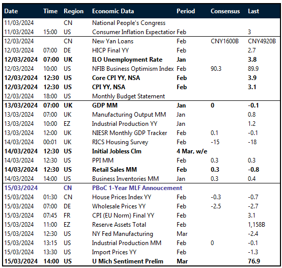 Table: risk events