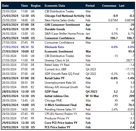 Table of risk events for this week