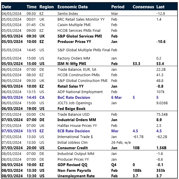 Table: risk events calendar