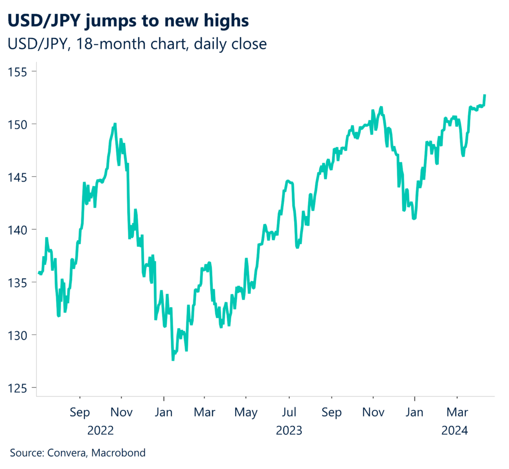 USD/JPY, 18 month chart showing daily close
