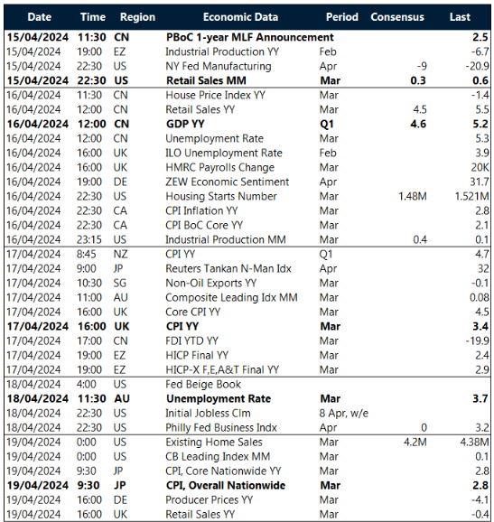 Key global risk events calendar: 15 – 19 April