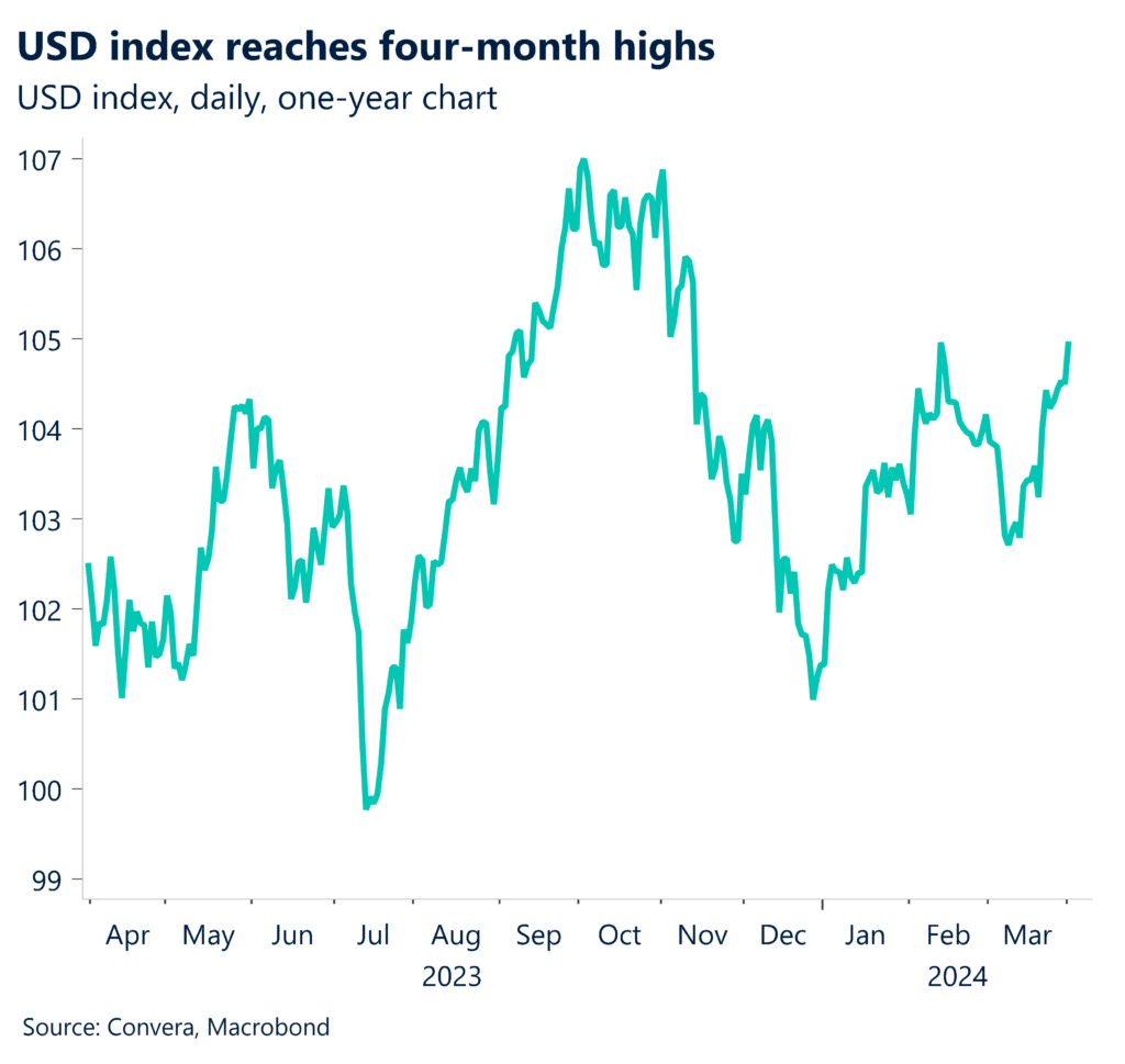 Chart: USD index, daily, one year chart