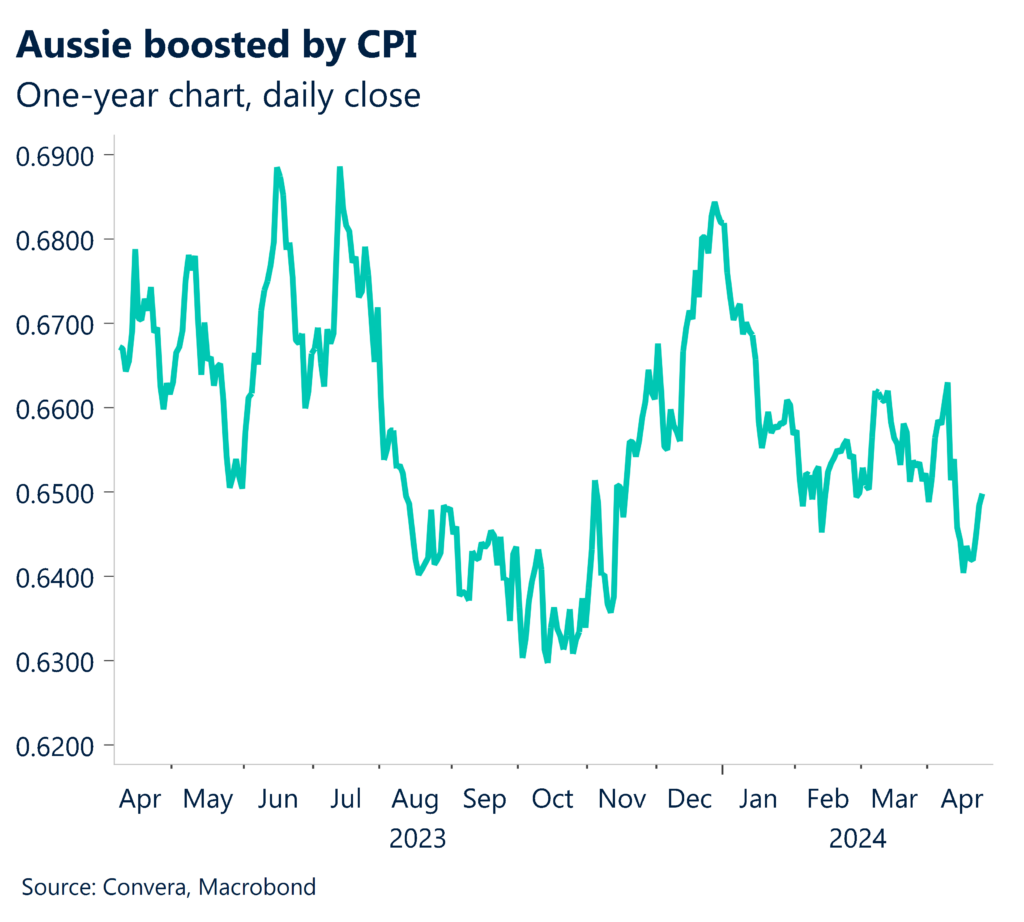 Chart: One-year chart, daily close