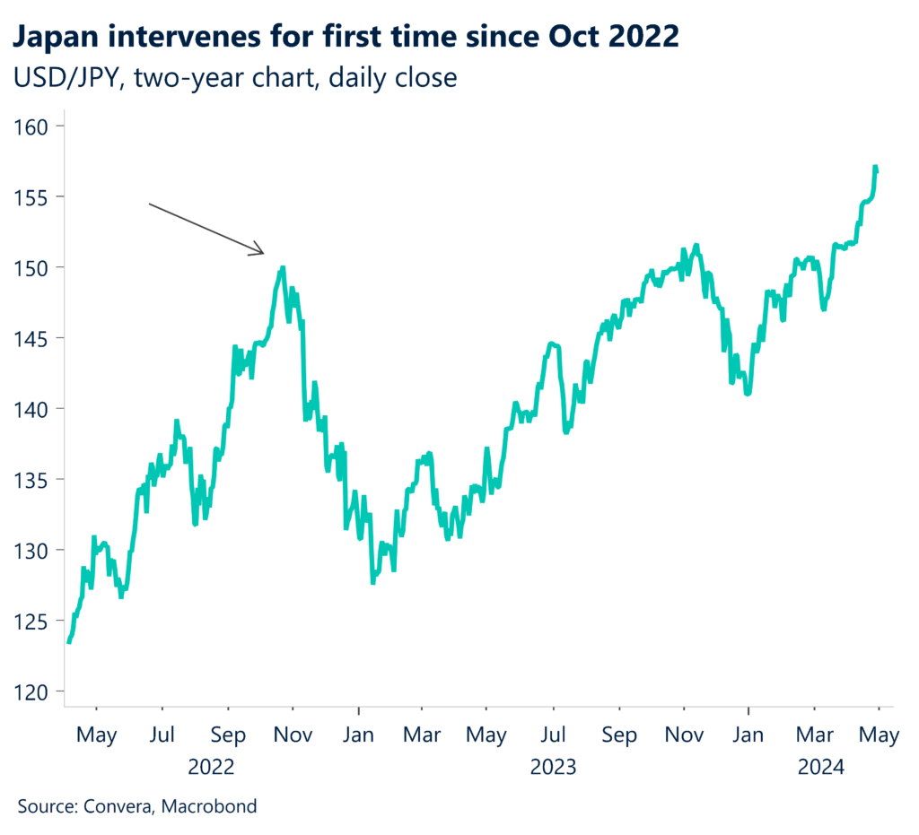 Chart: USD/JPY, two-year chart, daily close