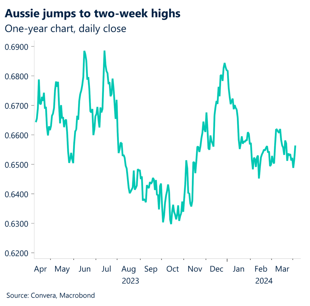 Chart: One-year, daily close