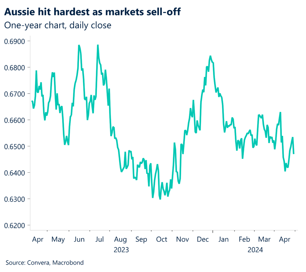 Chart: one-year daily close