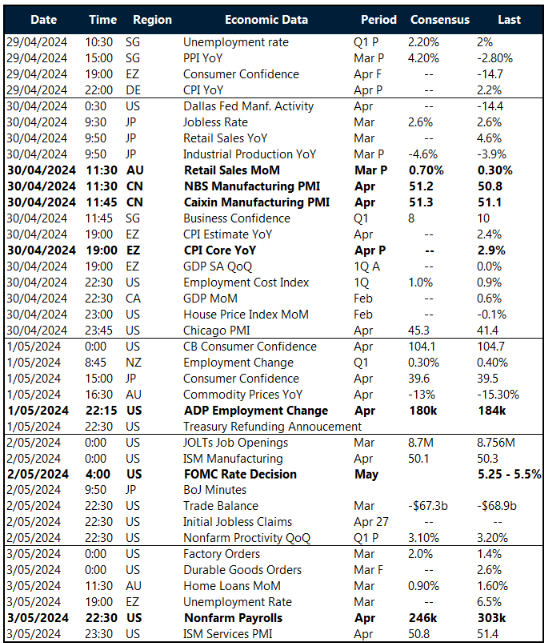 Key global risk events calendar: 29 April – 3 May