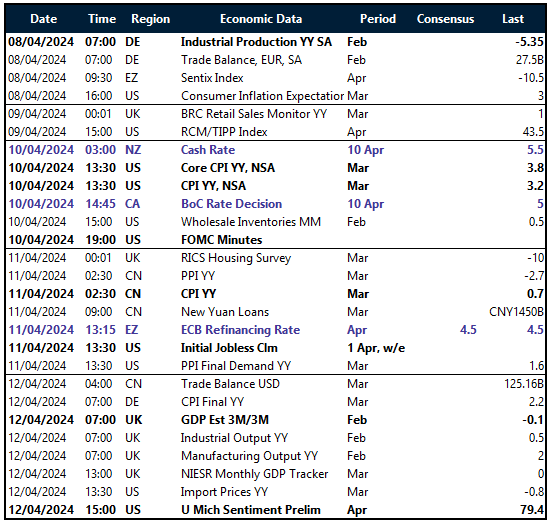 Table of risk events this week