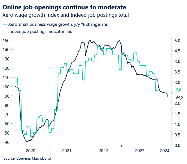 UK wage growth