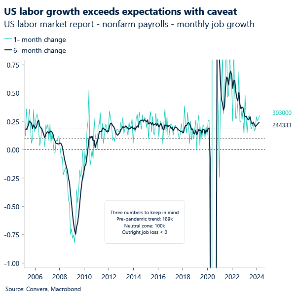 Chart of US jobs growth