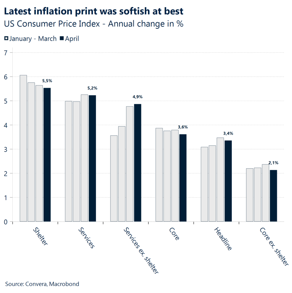 Equities at record highs as US inflation descends - United States - English