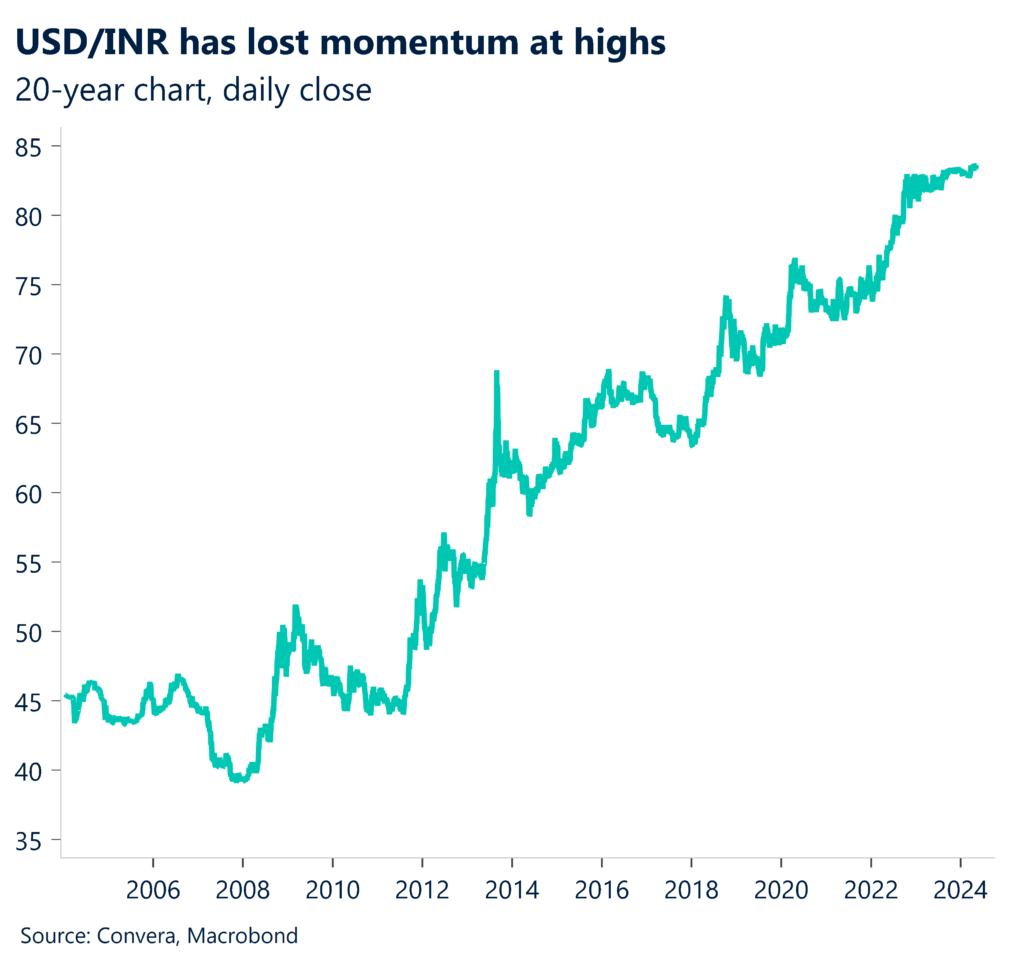 Chart: 20-year chart. daily close