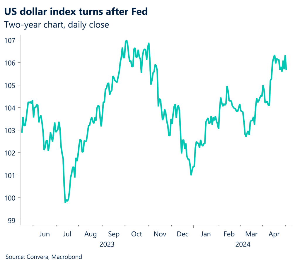 USD two-year chart, daily close