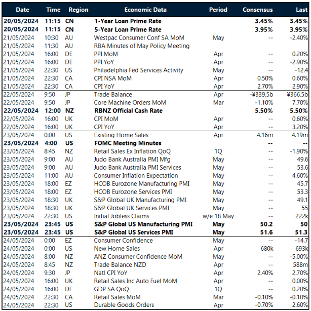 Key global risk events calendar: 20 - 24 May
