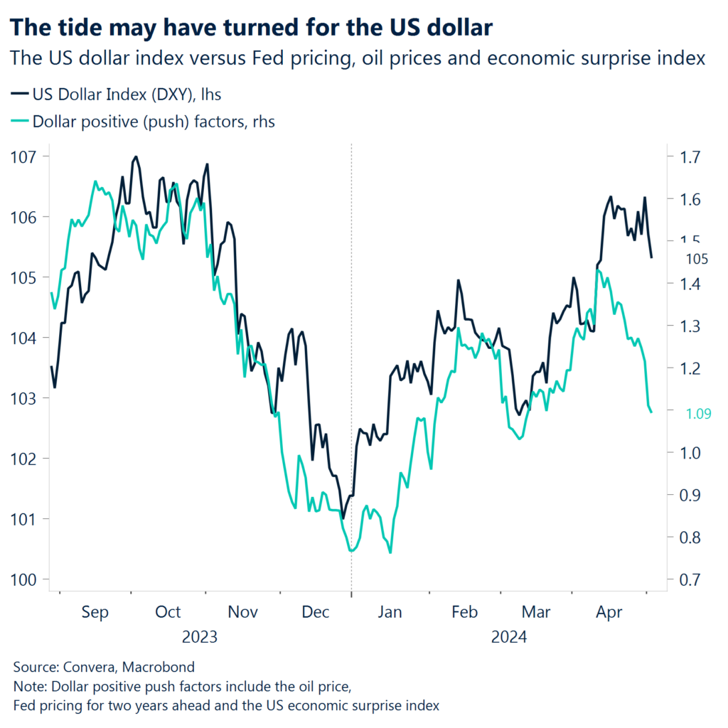 Powell Trumps Inflation, Weakening The Dollar - United States - English