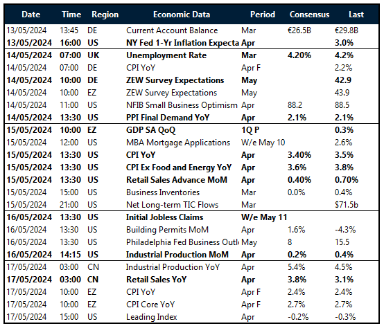 Table of risk events