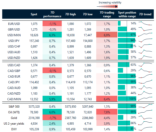 FX table