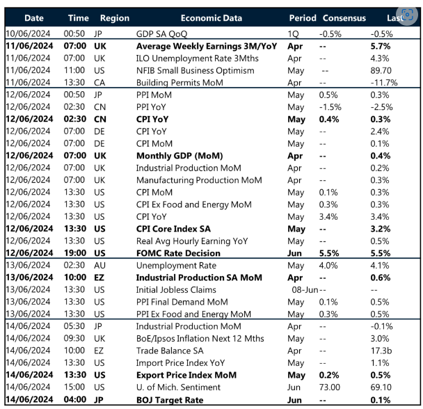 Risk calendar