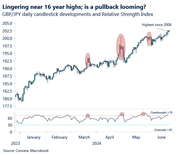 Chart: GBP/JPY exchange rate