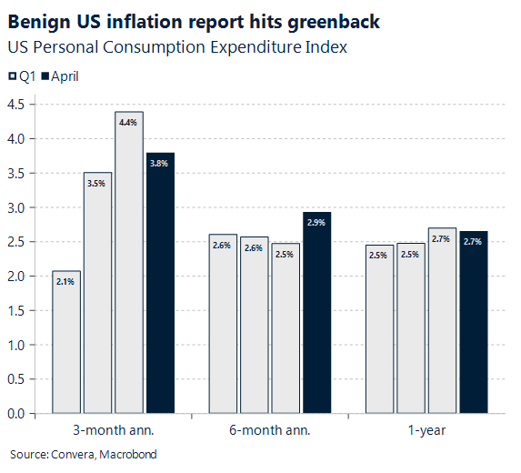 Chart showing US personal consumption expenditure index