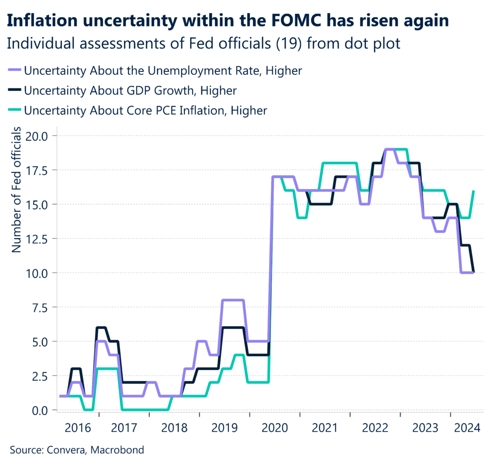 Fed assessment of policy