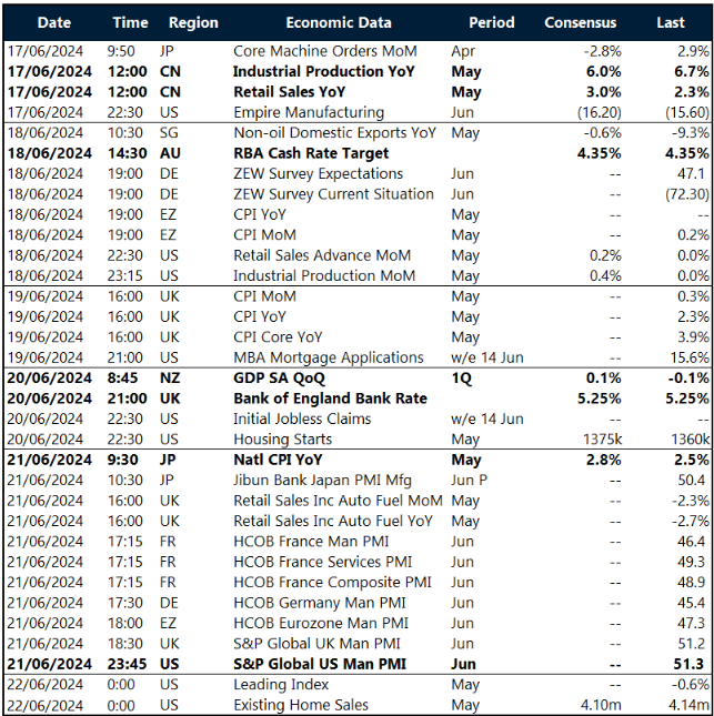Key global risk events calendar: 17 – 22 June