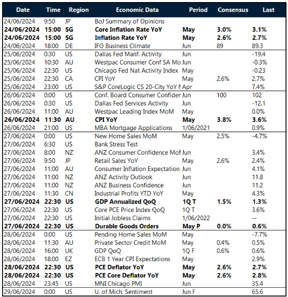 Key global risk events calendar: 24 – 29 June