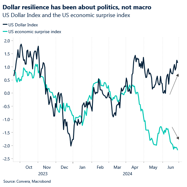 USD/JPY posts fresh high above ¥161 ahead of US PCE - United States ...