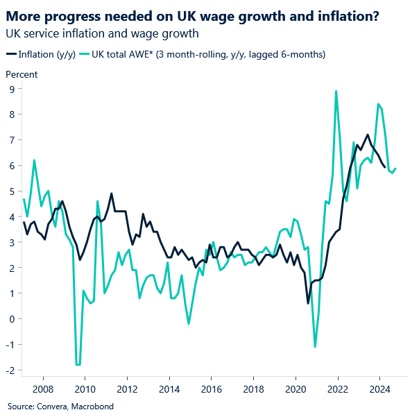 Chart of UK inflation and wage growth