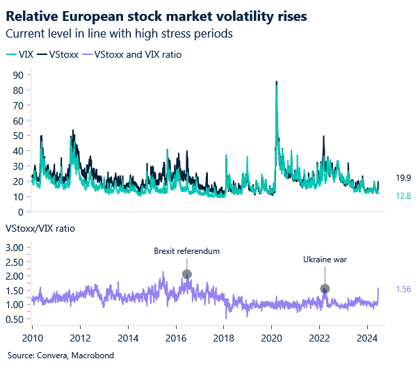 Equity volatility indices