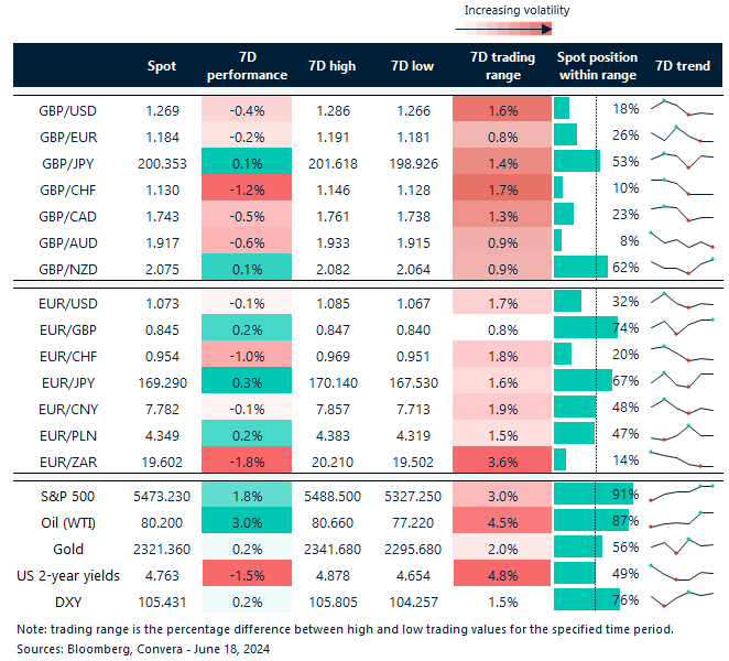 FX rates table