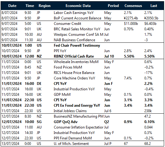 Key global risk events calendar: 8 – 13 July   
