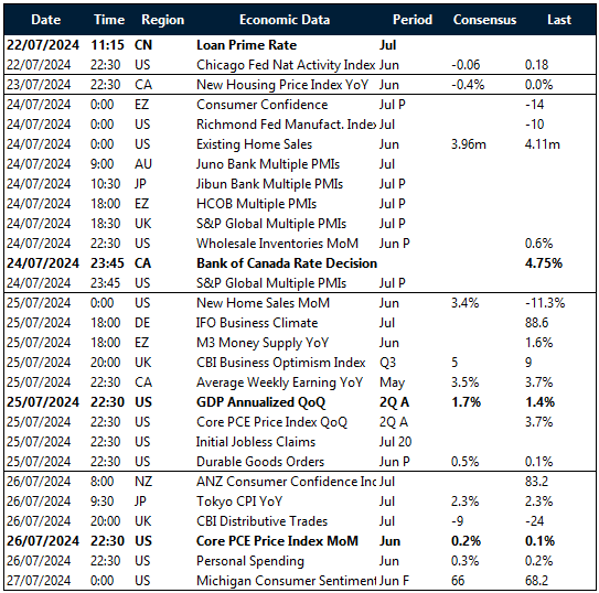 Key global risk events calendar: 22 – 27 July