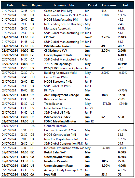 Table of risk events