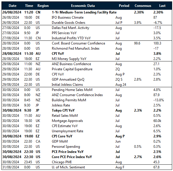 Key global risk events calendar: 26 - 31 August