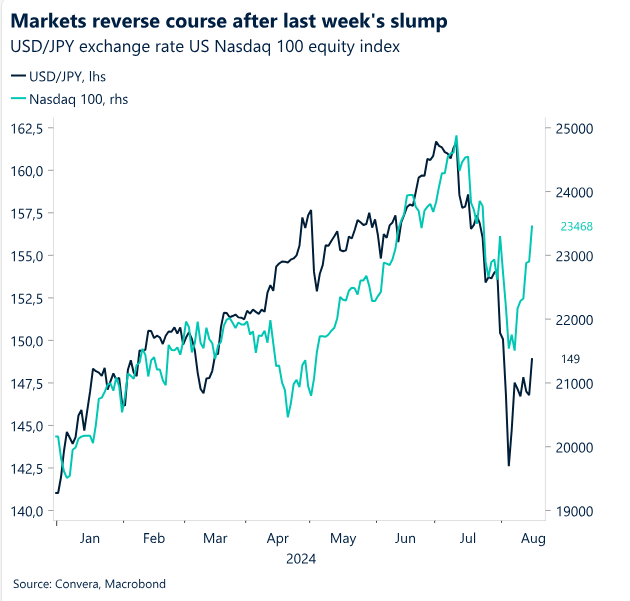 Weekly Market Update Chart 1 EN