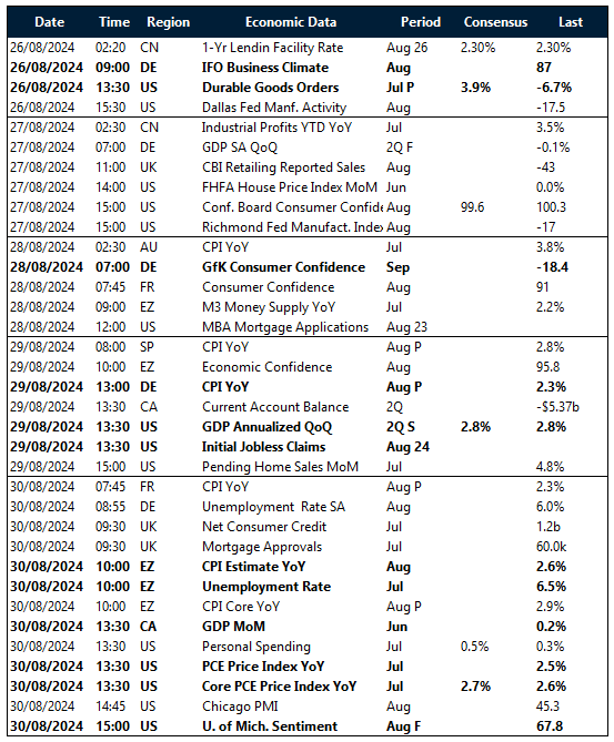 Table: Key global risk events calendar.