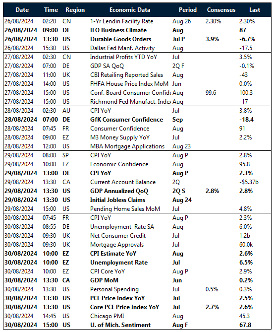 Table of risk events