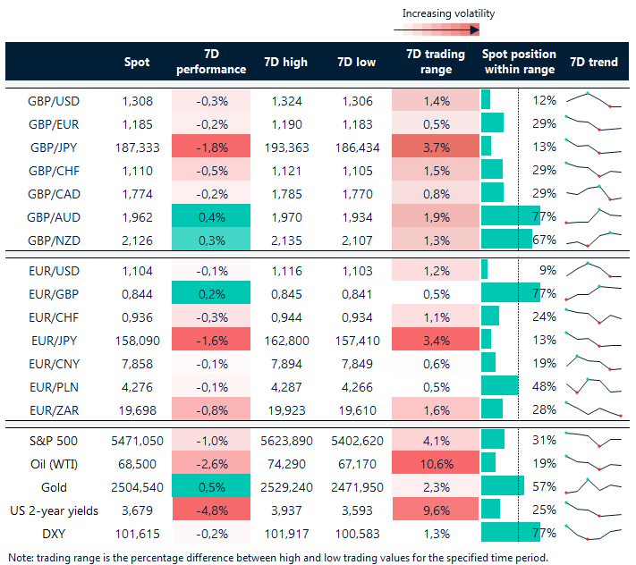 FX table