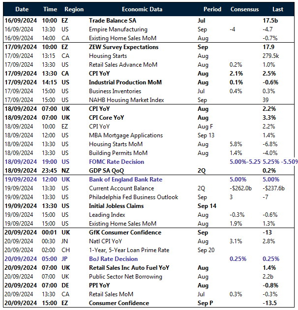 Table: Key global risk events calendar.